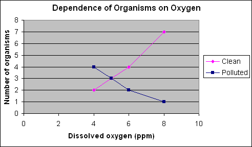 Graph 3b: physical and biological factors